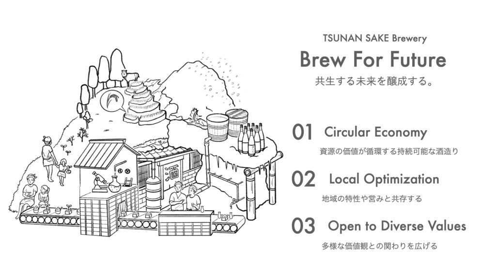 Nuevo concepto sostenible "Brew for future" de la fábrica de sake Tsunan de Niigata