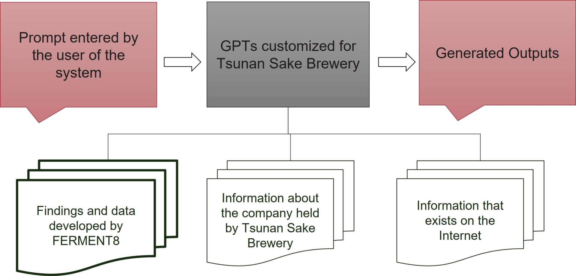 Image Concept of Smart Brewing Japanese sake with AI in the Tsunan Sake Brewery