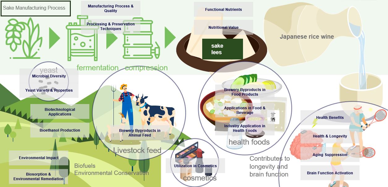 Realizing sustainability in the sake production process using generative AI obtained by Tsunan Sake Brewing Company using the technology of MEMORY LAB Co., Ltd.